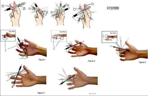 了解基本的笔芯和笔杆类型在转笔技巧中,笔芯和笔杆是最为基本的物品