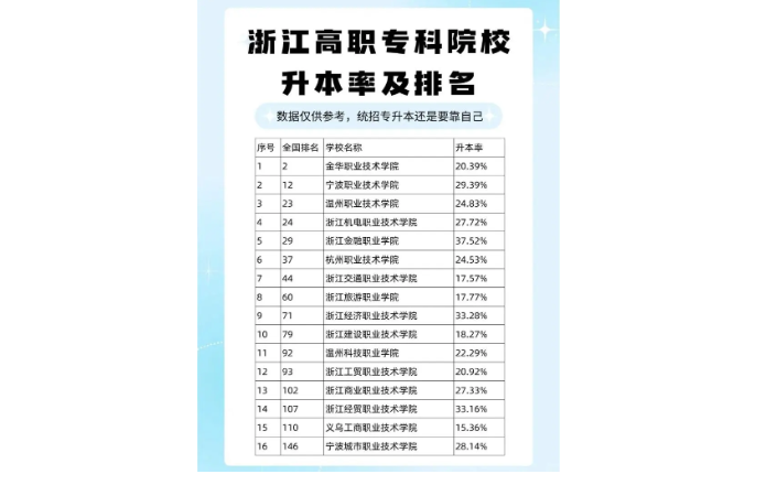 浙江二本院校排名及分数线